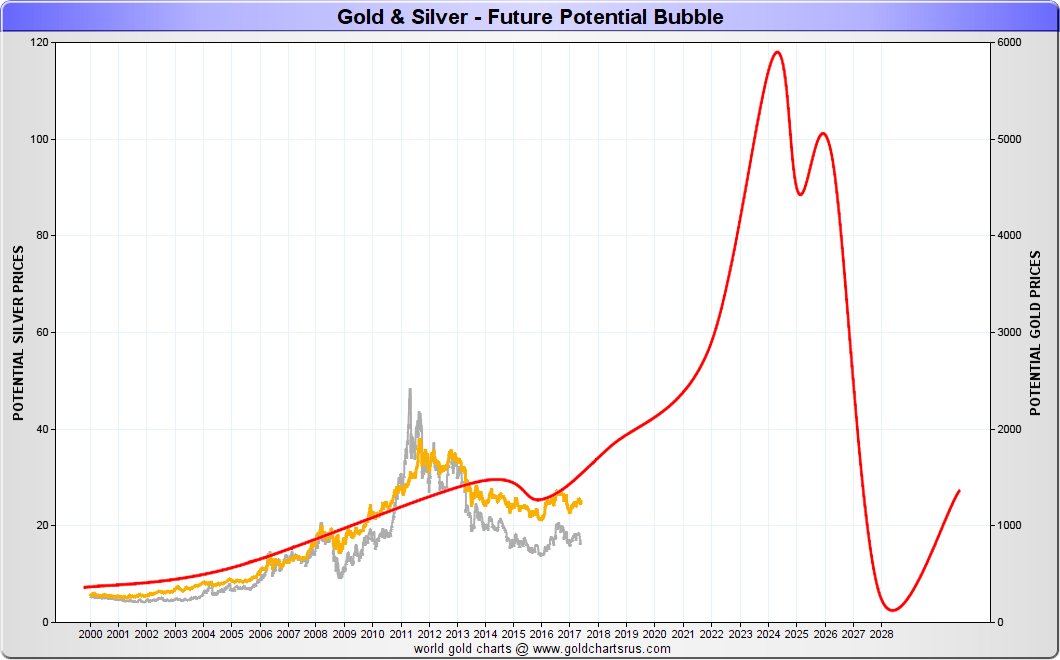 Silver Market Chart