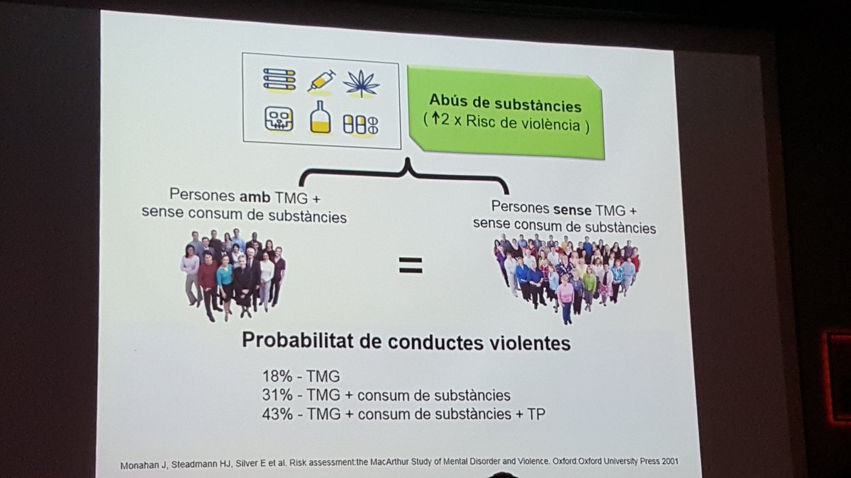 lourdesmm220519's tweet image. El consum de substàncies és significatiu en l augment de la violència. 
#ASCISAM