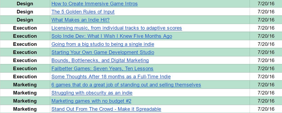 doandaniel's tweet photo. The best articles on game development, all on one page. https://t.co/WNU0Yl4lcT #gamedev #indiedev #gamedesign https://t.co/QdgmhfgTmH