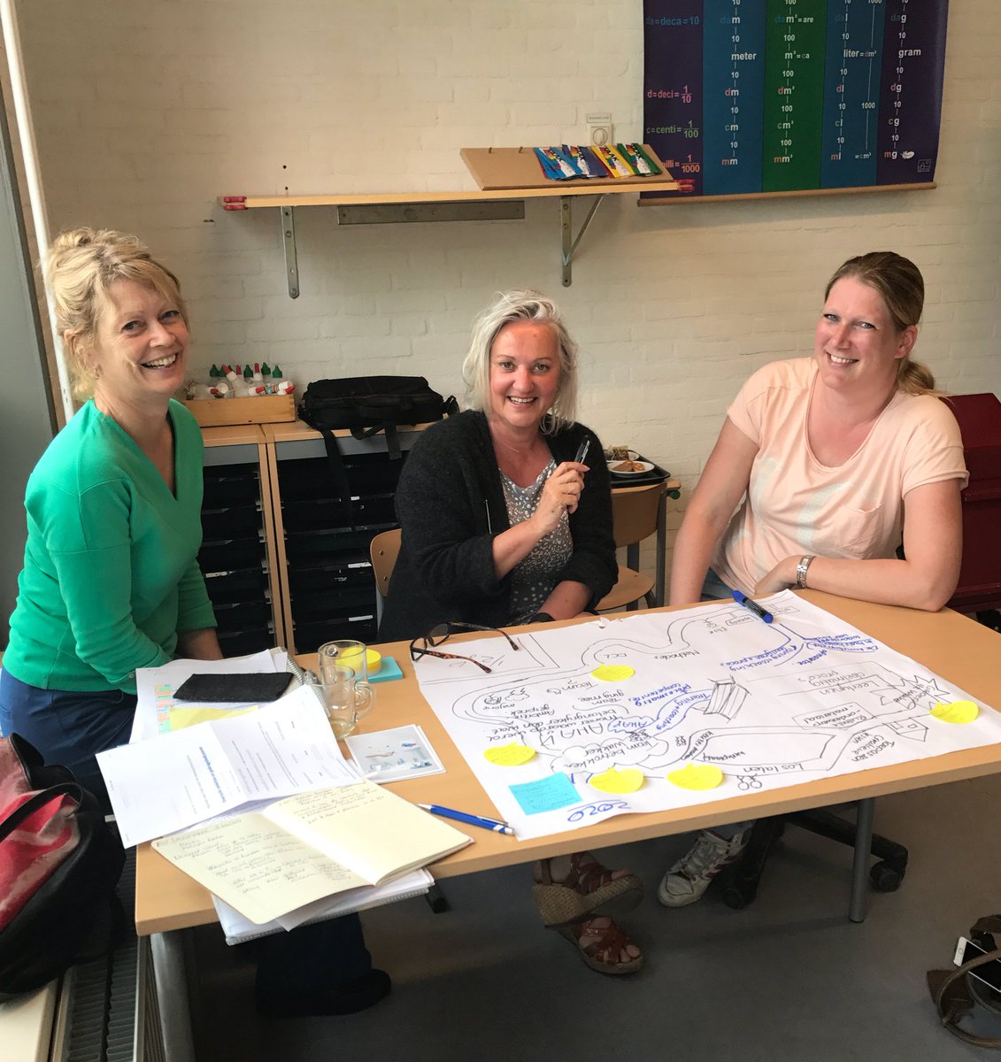 Kommagesprek #bsmenorah ff samen op het bankje, wat heeft <a href="/decultuurloper/">volg ons via @kunstloc</a> gebracht - hoe nu verder? #volgendestap #Creativiteit #onderzoeken