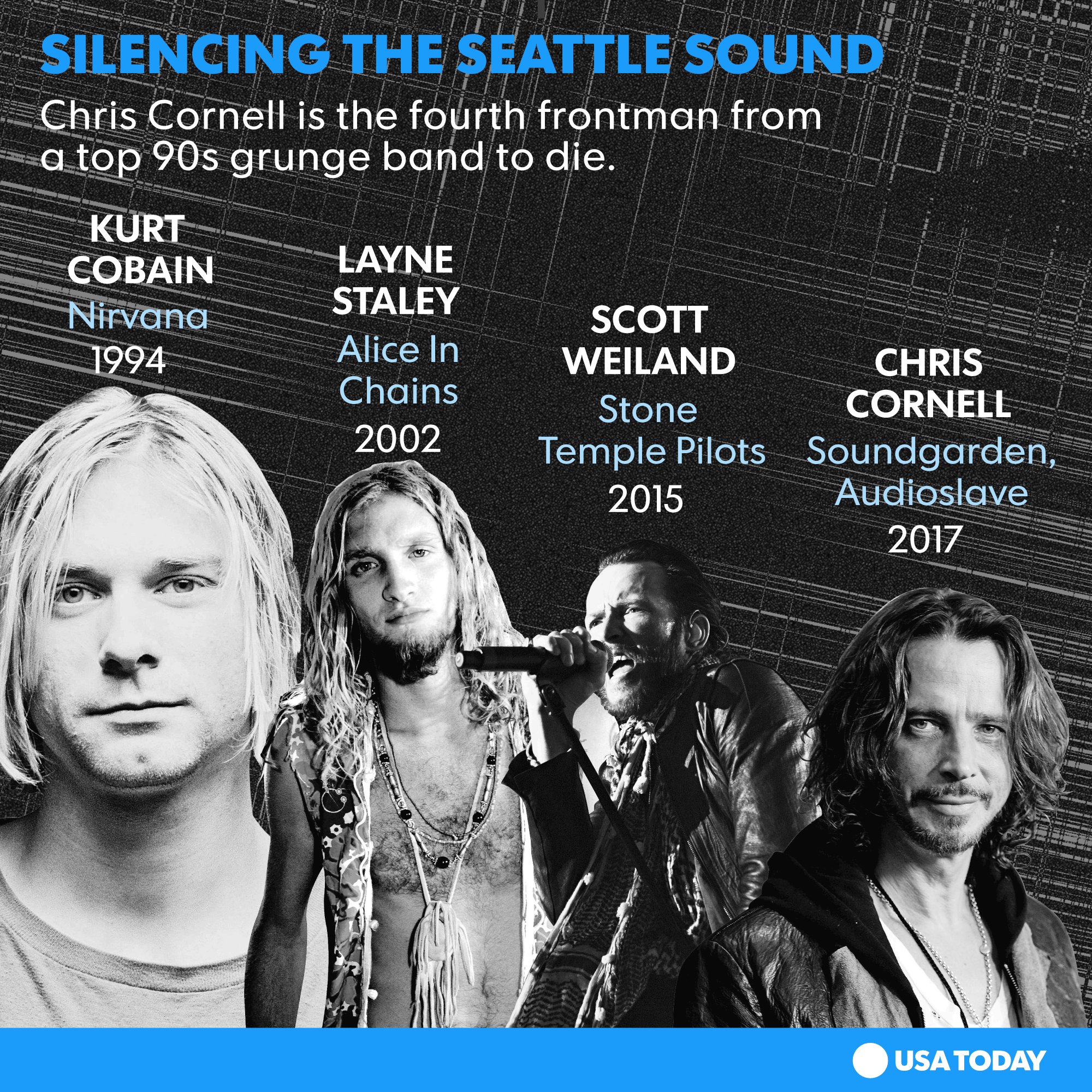 Resultado de imagem para chester bennington Cris Cornell Scott Weiland