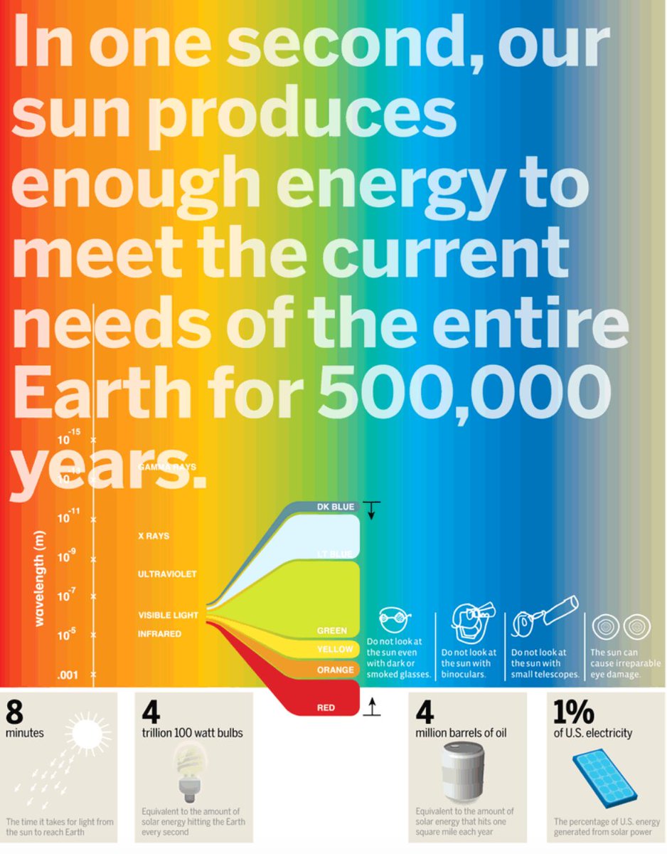 Steel City Solar LLC tweet media