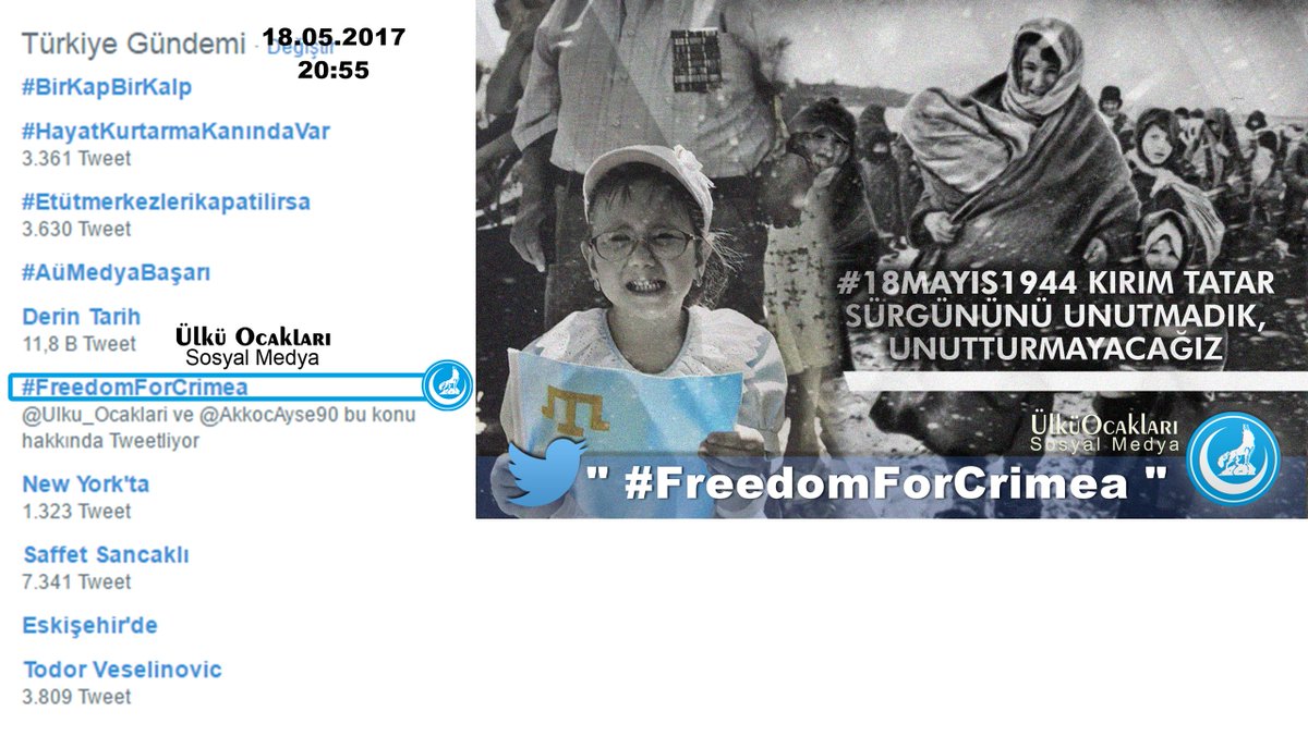 ÜlküOcakları olarak başlattığımız " #FreedomForCrimea " 20:55'te TT'de 6.sırada! <a href="/dbdevletbahceli/">Devlet Bahçeli</a> <a href="/OlcayKilavuz/">Olcay Kılavuz 🇹🇷</a> <a href="/emresoylutr/">Emre Soylu 🇹🇷</a>