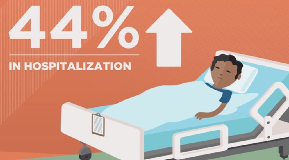 Stroke in young adults is increasing at an alarming rate! #RT @natlstrokeassoc video <a href="/YouTube/">YouTube</a> #strokeawarenessmonth youtu.be/POlmGdHD0Us