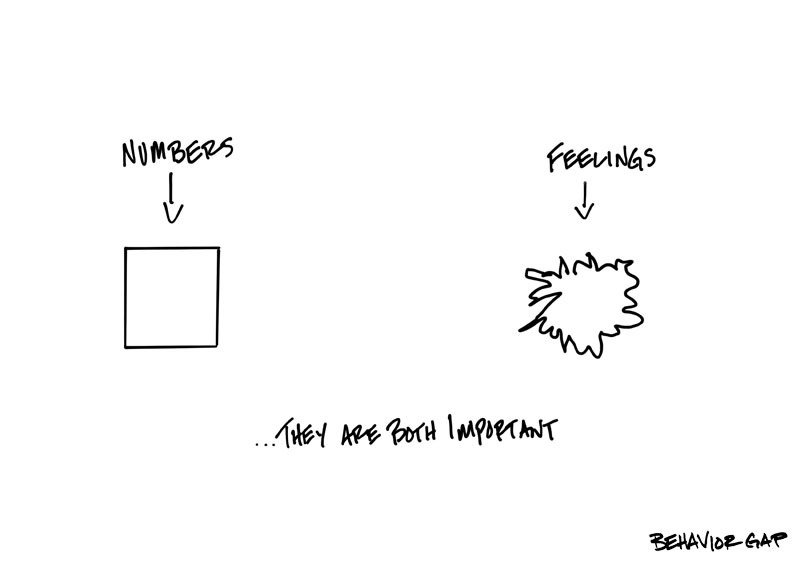 behaviorgap's tweet photo. Numbers Don't Need to Be King: Don't forget that feelings can play an important role. https://t.co/qPXV4LNoyI #bgradio https://t.co/b71pIqprkp