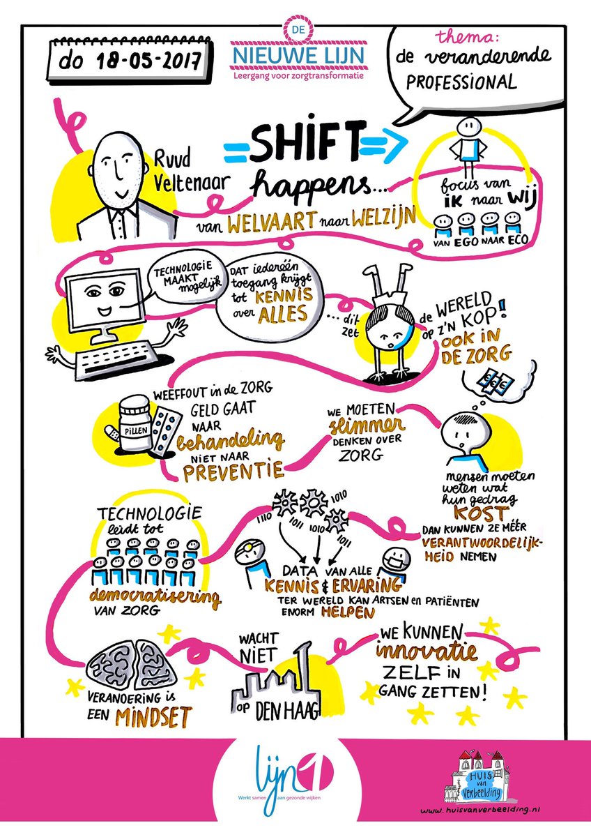 Huis van Verbeelding tweet media