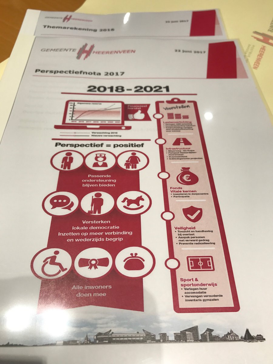Financieel perspectief Heerenveen weer gezond!