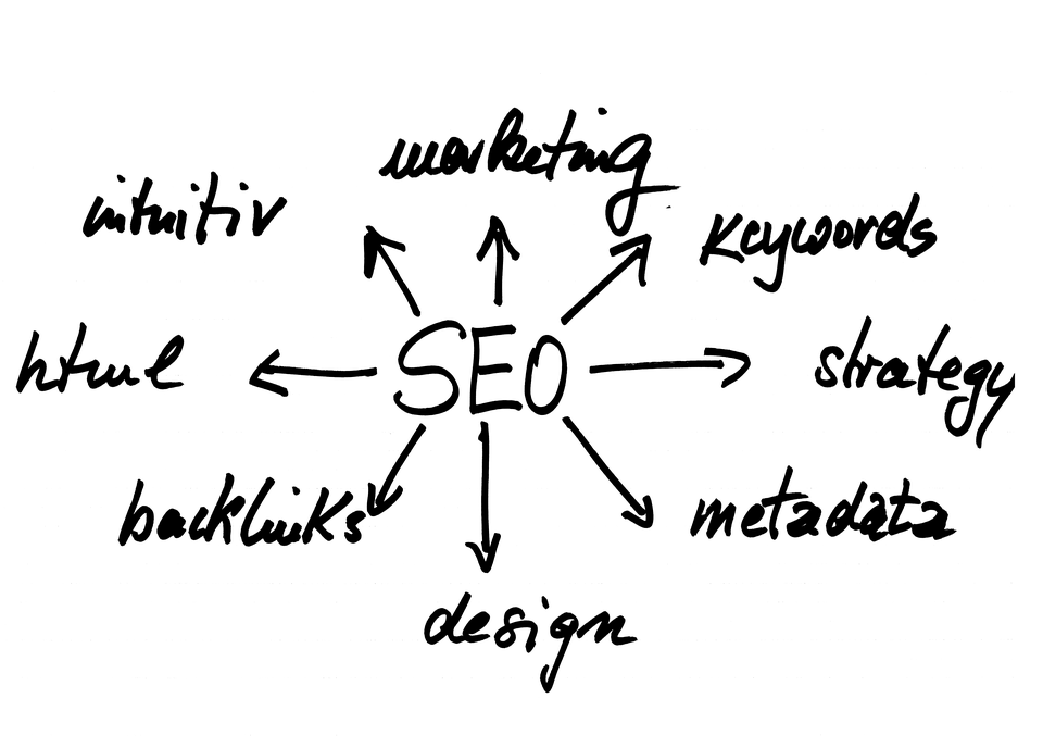 AutoSEOInc's tweet image. If you think SEO is primarily about just keywords, think again! #SEO #Integrated #Marketing #DigitalMarketing #Success