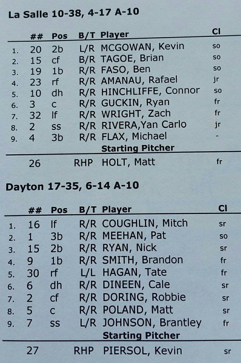Lee W. Mowen (@theleewmowen) on Twitter photo Starting lineups for Round One between <a href="/DaytonBaseball/">Dayton Baseball</a> and @LaSalleBase at The Spectrum. <a href="/Flyer_Baseball/">Flyers Baseball</a> <a href="/PressProsMag/">PressProsMagazine</a> Starting lineups for Round One between <a href="/DaytonBaseball/">Dayton Baseball</a> and @LaSalleBase at The Spectrum. <a href="/Flyer_Baseball/">Flyers Baseball</a> <a href="/PressProsMag/">PressProsMagazine</a>