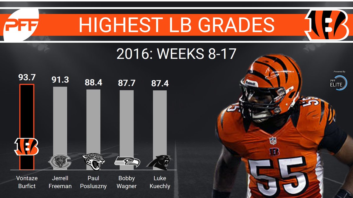 111 best Burfict images on Pholder | Bengals, Steelers and Nfl
