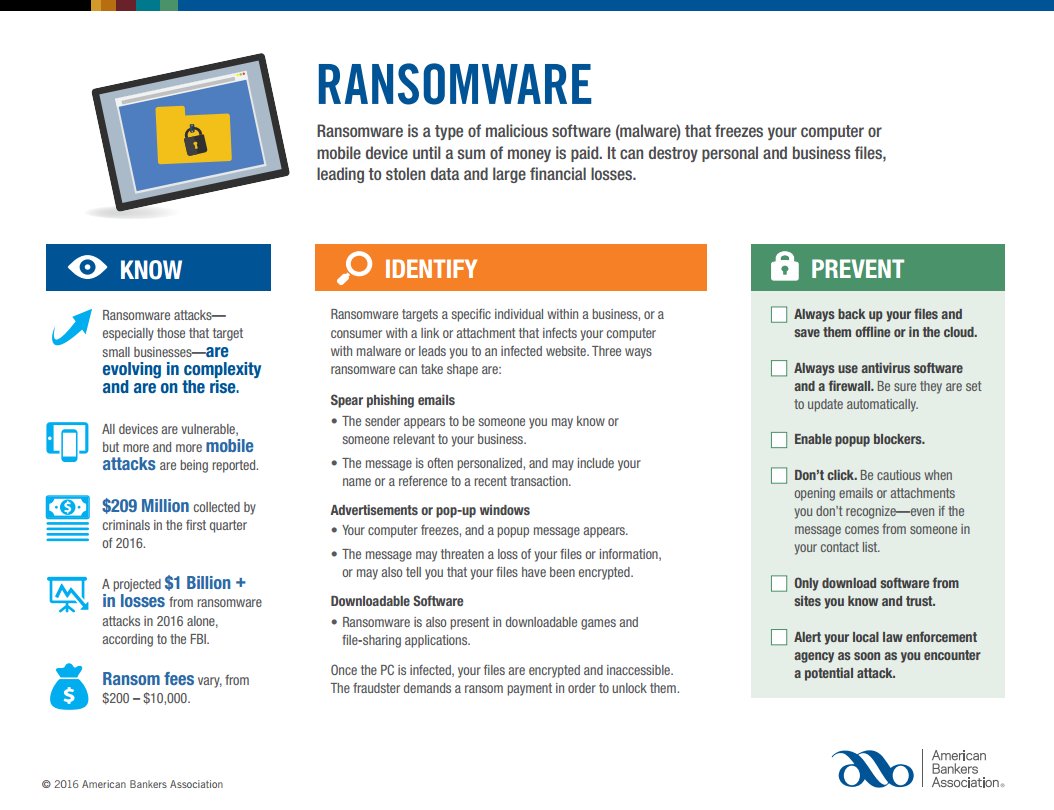 ABABankers's tweet photo. TIP #1: Don’t open emails or attachments you don’t recognize. Learn more about #ransomware here ==> https://t.co/947YiOYVBZ https://t.co/M5y1bZIilC