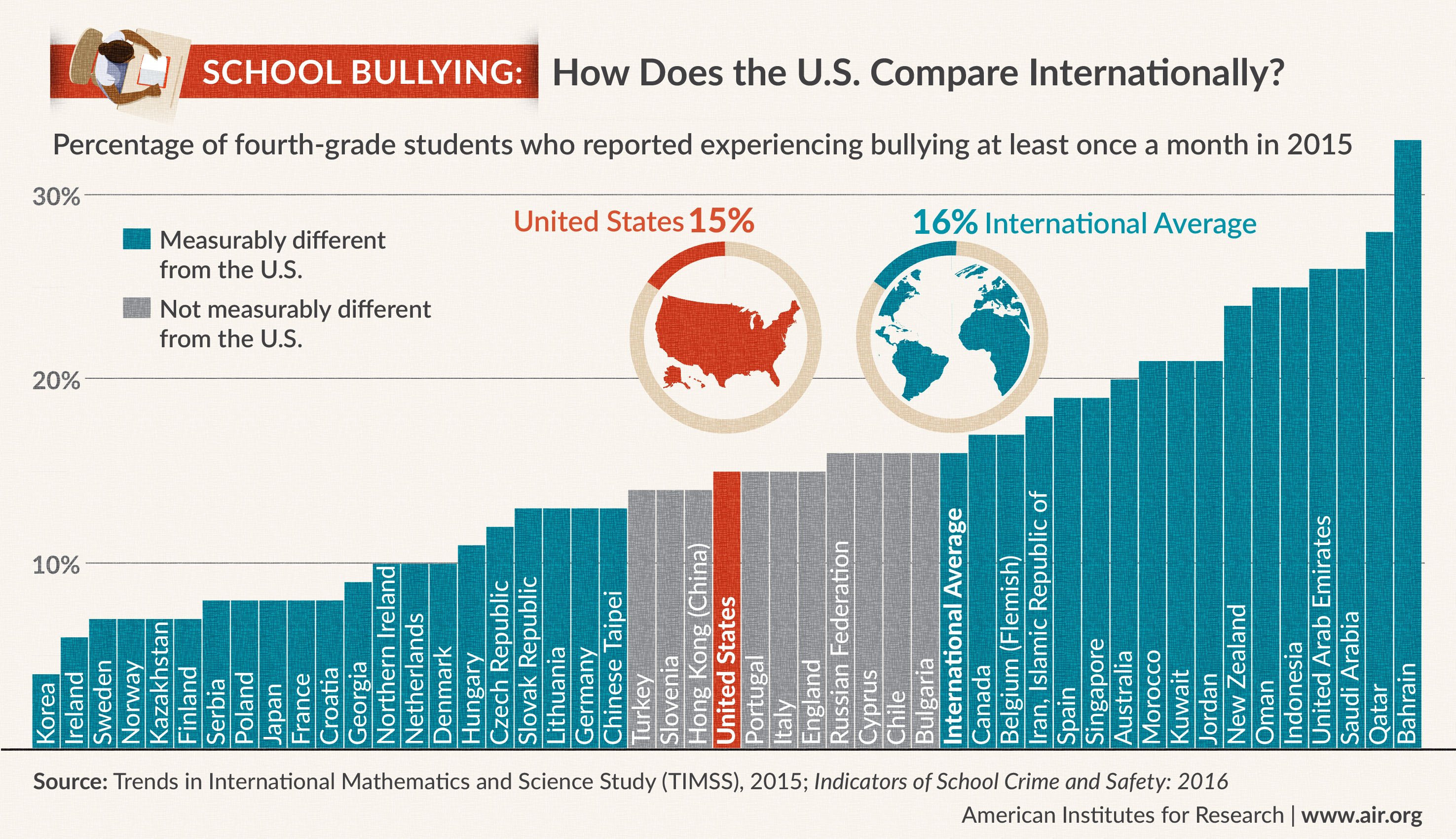 Bullying.jpg :: BULLYING É CRIME