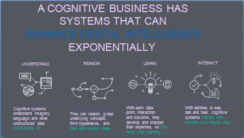 kerrimoreno16's tweet photo. Enjoyed presenting to IT Professionals #YorkU Campus IT day .a sneek peek into a cognitive campus  #DiscoverIt @IBMCanada #Watson https://t.co/7uNxJ9yVJM
