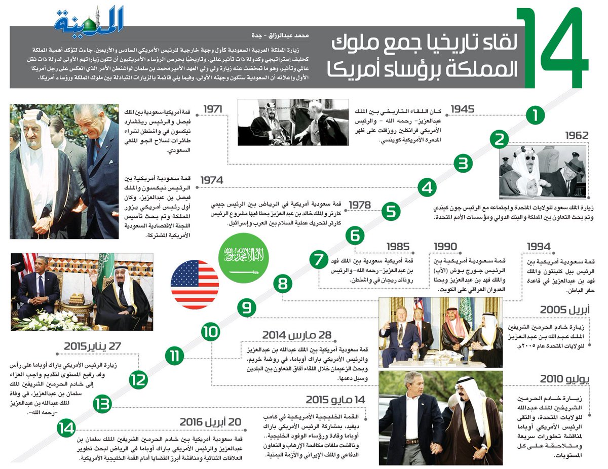 14 لقاء تاريخيا جمع ملوك المملكة برؤساء أمريكا DAIyfY3W0AEHcpo