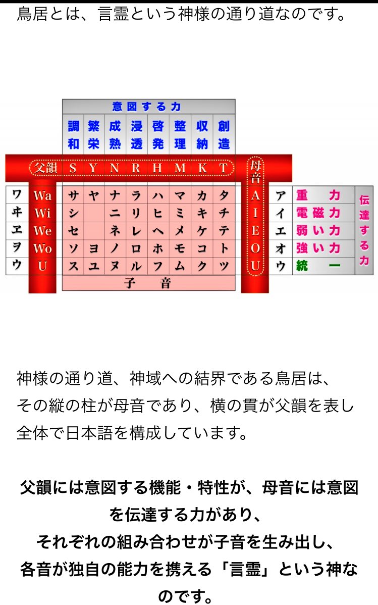 鳥居は その縦の柱が母音で
横の貫が父韻を表し全体で日本語を構成している
 
父韻には意図する機能・特性が
母音には意図を伝達する力があり
それぞれの組み合わせが子音を生み出し
各音が独自の能力を携える
「言霊」という神なのです

gamp-ameblo-jp.cdn.ampproject.org/c/gamp.ameblo.…