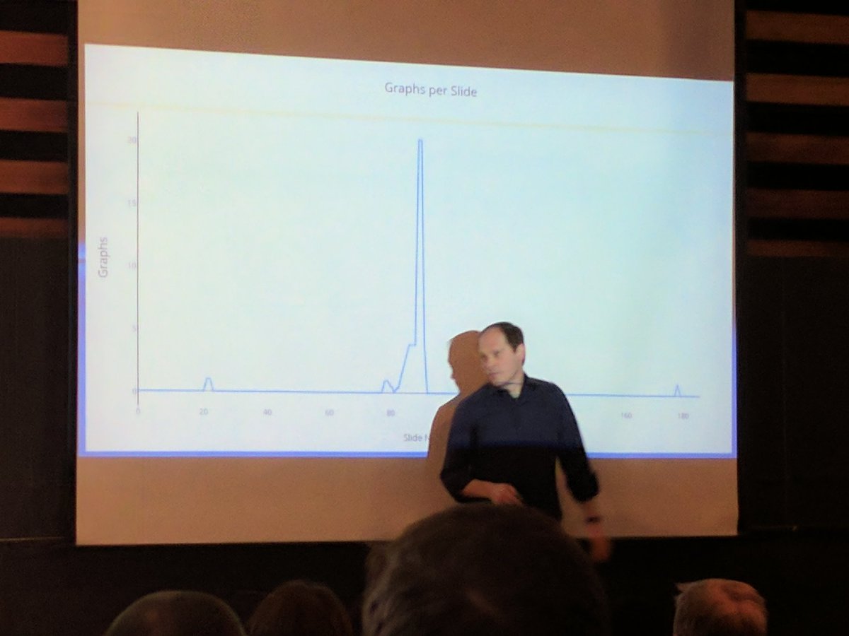blelbach's tweet photo. Graphs per slide. @tvaneerd #CppNow2017 #CppNow https://t.co/gudmiilD9o