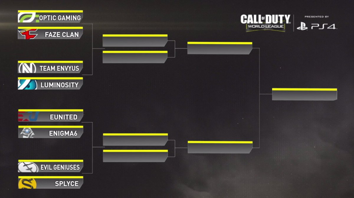 Cuadro de las eliminatorias. Imagen: CWL