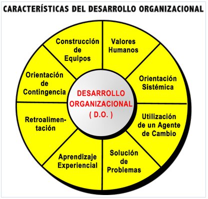 Caracteristicas de D.O <a href="/omaralpuche/">omar alpuche leal</a> #aprendiendoD.O.
