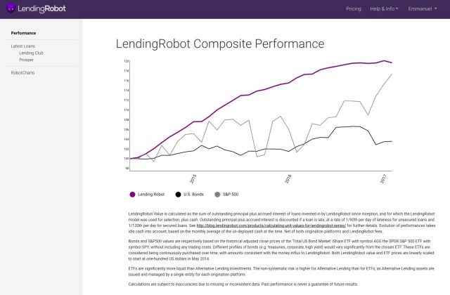 LendingRobot tweet media