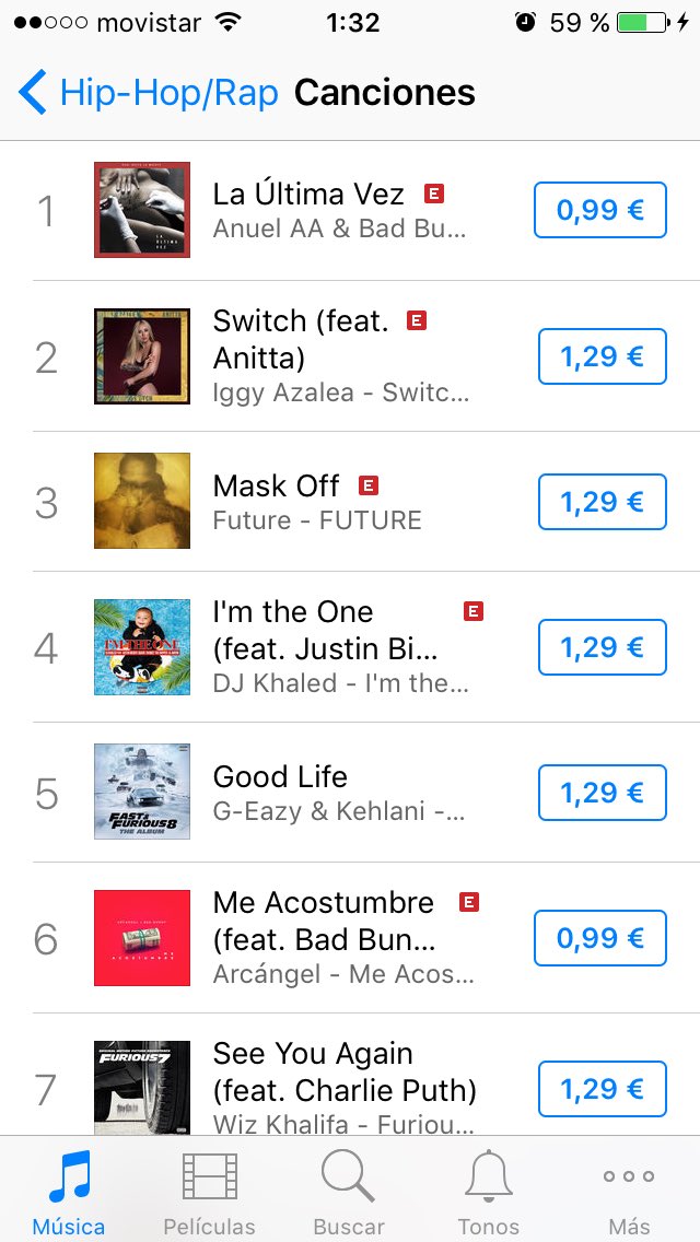 newsdistortion's tweet photo. GUYS I'M SO HAPPY IGGY JUST ENTERED TO THE SPANISH CHARTS @IGGYAZALEA @Anitta #2-HipHop/Rap #100 All type of songs #SWITCH #BuySwitch https://t.co/W0lgRHAmif