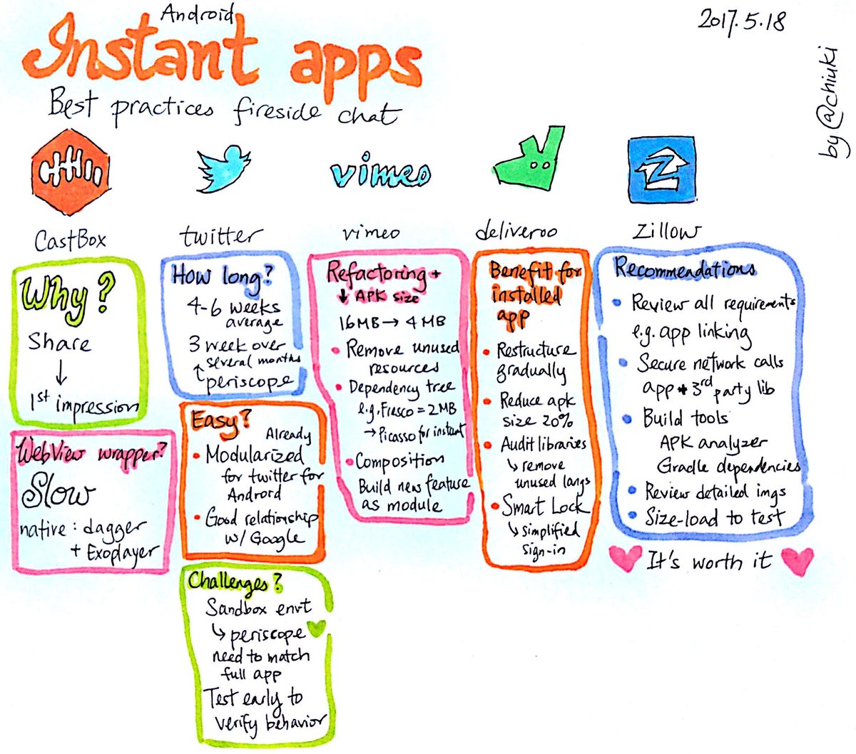 chiuki's tweet photo. Andorid Instant Apps Best Practices Fireside Chat #io17 #sketchnotes https://t.co/Fcmowa52Re