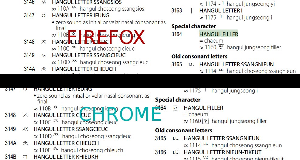 Fake Unicode Okay That One Hangul Filler Is A Buggy Pdf Firefox Thing T Co Rieqo0bihg