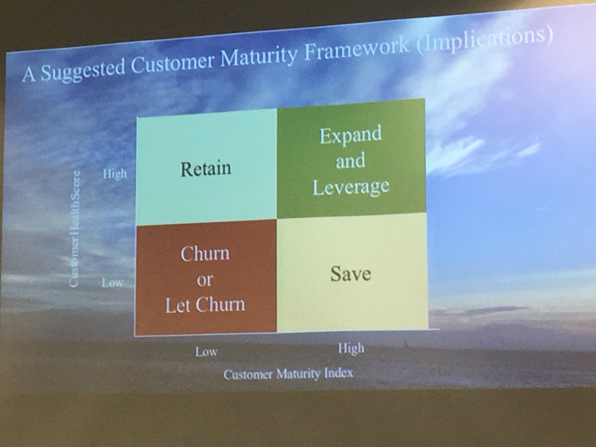 dlahey's tweet photo. Always interesting to look at a 2x2 grid when solving business problems #CustomerHealth vs #CustomerMaturity @BoazMaor
#CSKnowledge https://t.co/o4U2GnJtIS