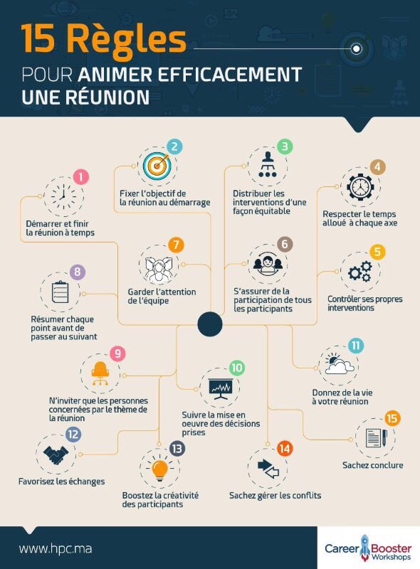 Andjaro_fr's tweet photo. Comment être plus efficace pendant une réunion ? 🤔 via @michaelpagefr 
#QVT #RH #Management https://t.co/7Pr7PCVHJ0