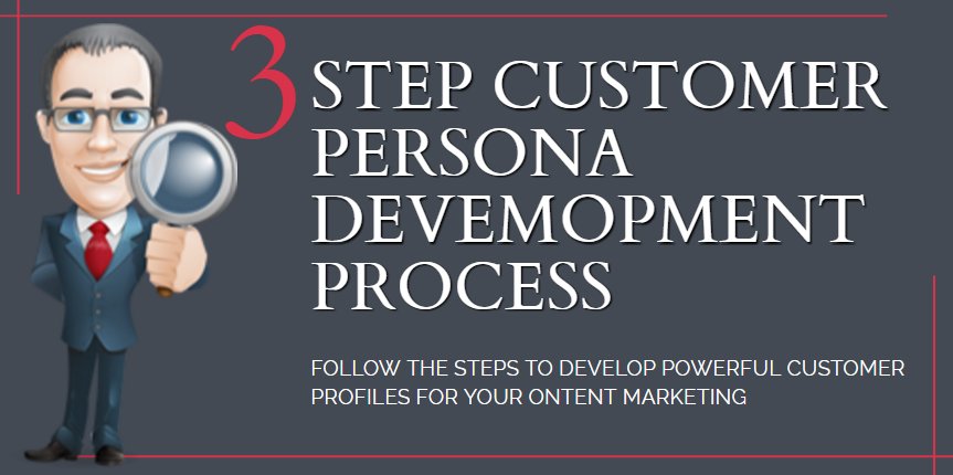 viracode's tweet image. The 3 Step Customer Persona Development Process hubs.ly/H07y9Fr0 by @chrisbhopkins