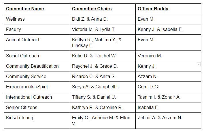 Congrats to our new Exec team for 2017-2018!  Please see picture :)