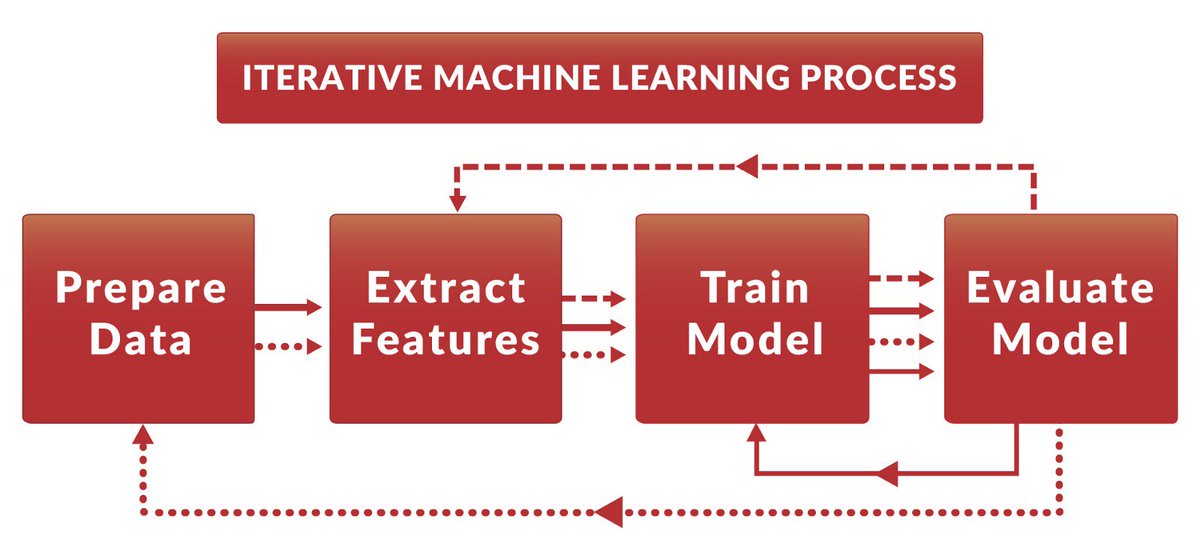 Kirk Borne tweet media