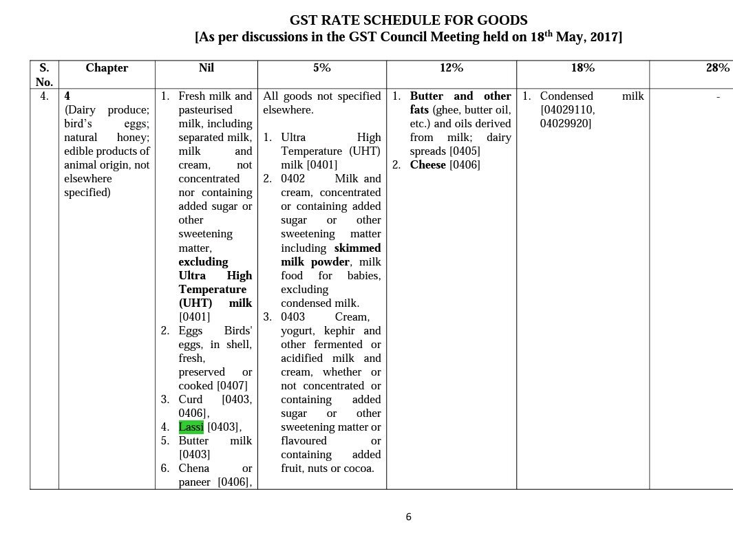 saggod's tweet photo. Wooohooo!! Lassi and buttermilk gets 0% (NIL) GST rate!! #GoodNews #LassiTime https://t.co/9q1cO9nZoZ