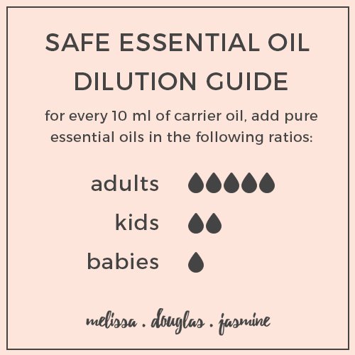 MDJoils's tweet photo. looking for a quick guide to safe essential oil dilution? this is my go-to formula for topical use https://t.co/mzkyOTlQIA