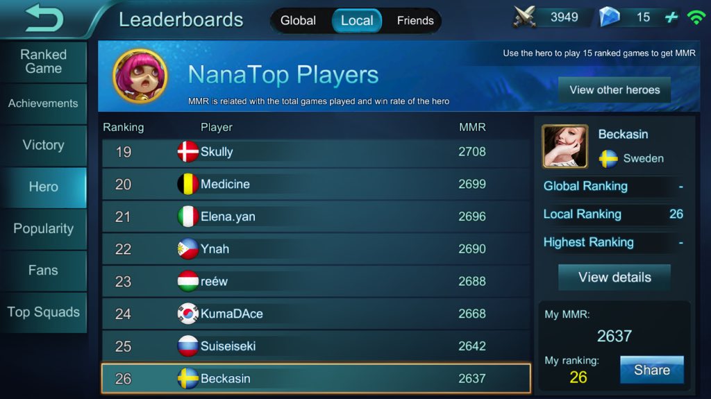 Beckasinen_'s tweet photo. Apparently im no:26 Nana player on my server 🤔 (If i understand it right, there's MANY servers). But Hey, its something.. 🎀😅 #MobileLegends https://t.co/v6bxamSuSO
