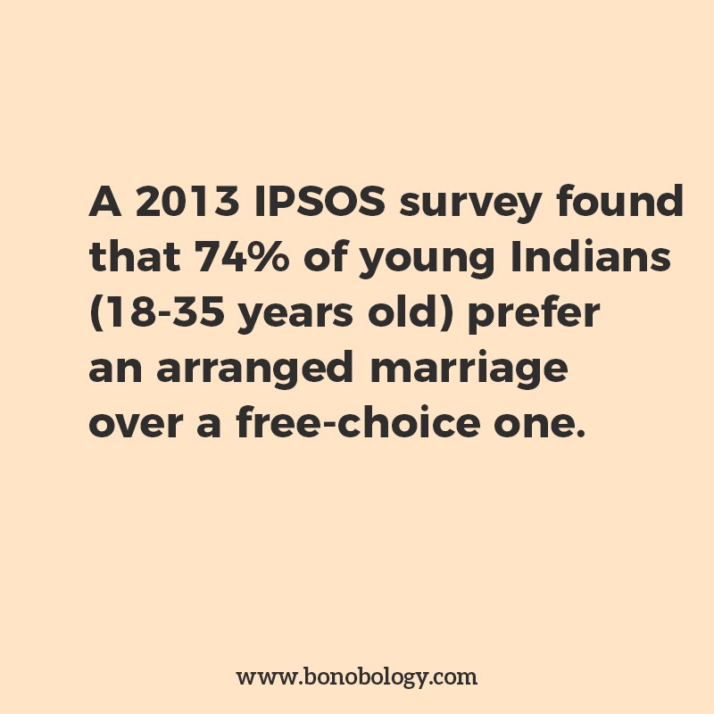 #RelationshipFacts #Facts #ArrangeMarriages #IndianMarriage