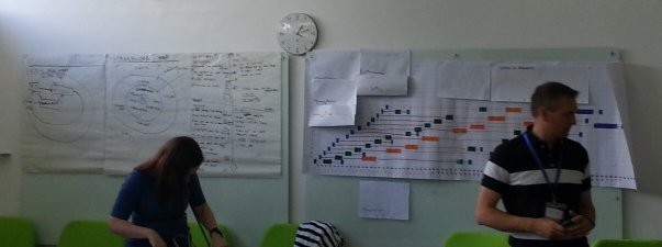SimonRDodds's tweet image. #FlowDesign Storyboard of Maps and Measures. Diagnosis comes next. The final Design was 42% more productive when Delivered. Surprised? 😮😀👏👍