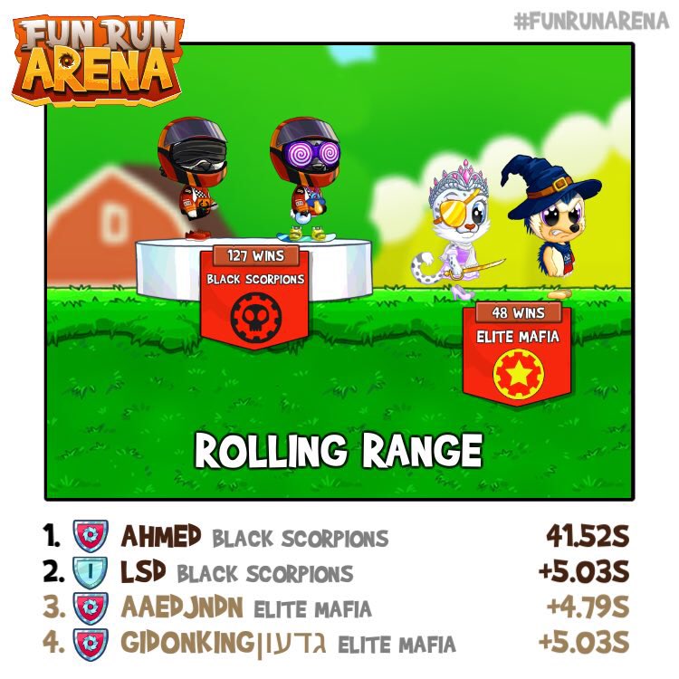 AcidsLysergic's tweet photo. Goodgame elite mafia #funrunarena https://t.co/RiFH5FvHod