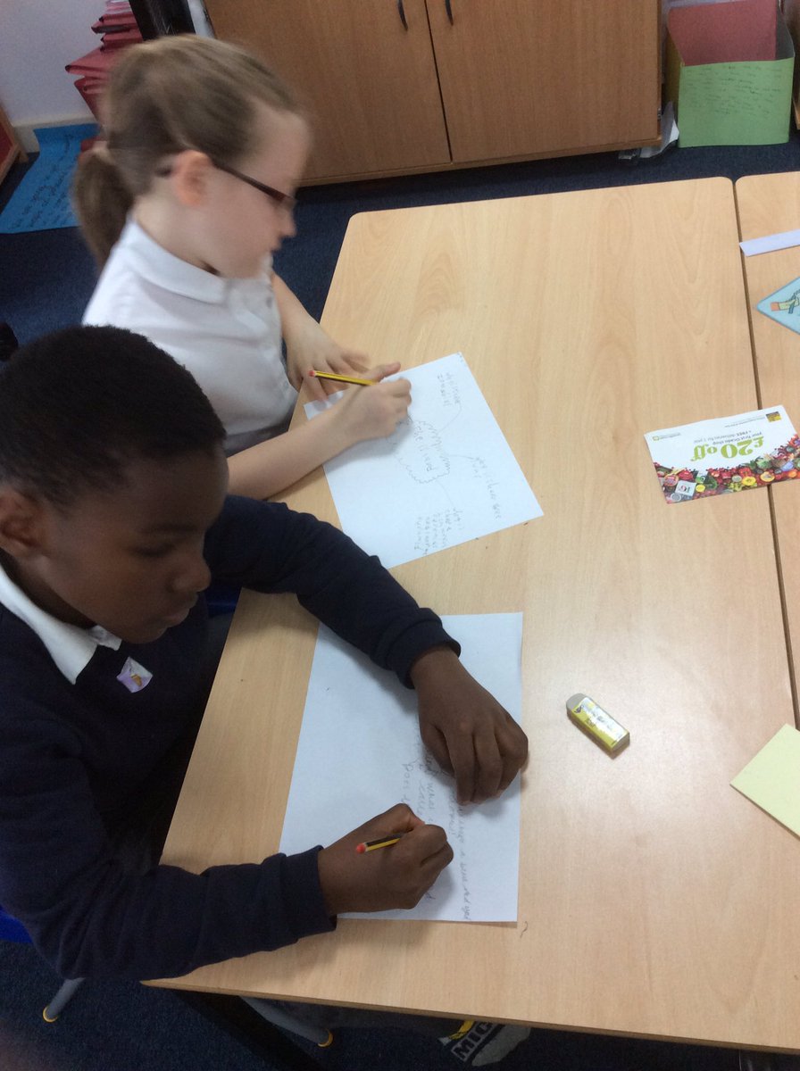 Y2CV_WCPS's tweet photo. Creating a mind map of questions about what we want to find out about the island! #questioningmuscle  #WCPSedu https://t.co/PROqxhpLE5