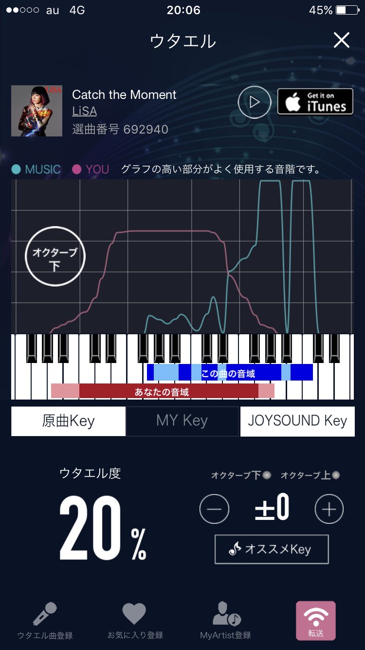 人気楽曲の音域情報 Catch The Moment Lisa 原曲音域 男性平均音域比較 です 男性の方はキーを 5か 6すると歌いやすくなります 参考にどうぞ Lisa Utaeru カラオケ Utaeru Jp T Co M1tadqpuqc