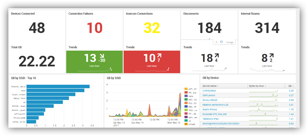 helpnetsecurity's tweet photo. New infosec products of the week: May 19, 2017 - https://t.co/bt8FiXAaJi - @NetMotion @FSecure @SailPoint https://t.co/xzvrpUbJwu