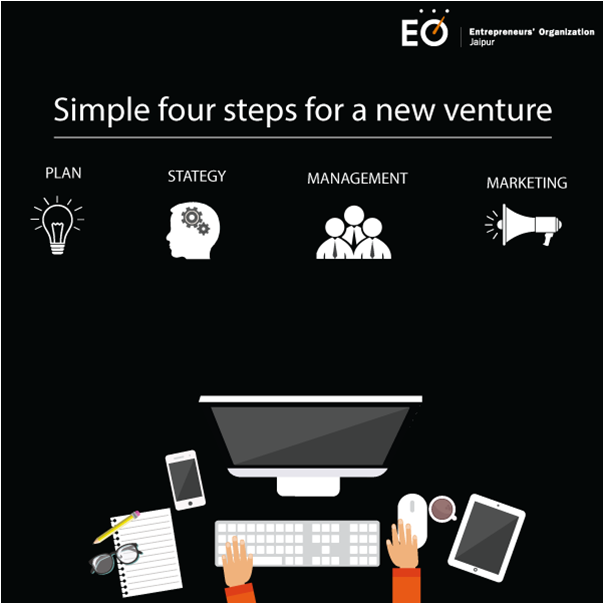 Four easy steps for a new venture to establish itself is to plan, strategize, manage &amp; market its idea.
#EO #Infographic #EOJaipur