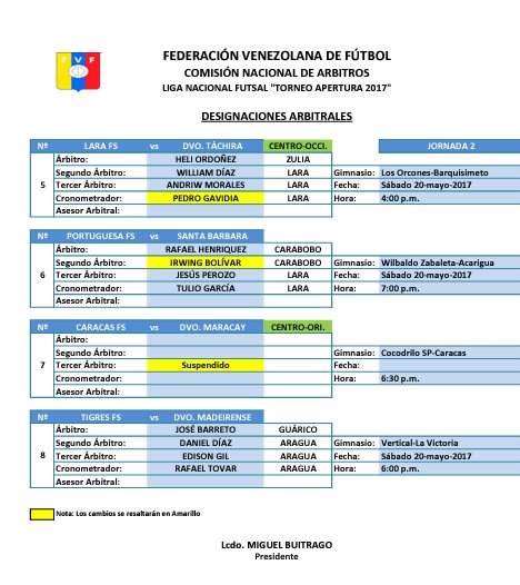 ArbitrosFLara's tweet photo. Árb designados x la CNA Portuguesa v Sta Barbara #JesusP #TulioG, y el #LaraFs v #Tachira #WillianD #AndriwM #PedroG https://t.co/SLXZBLOGZ6