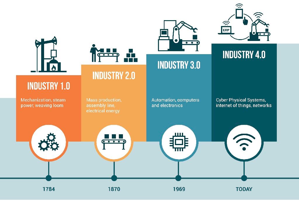 DHLsupplychain's tweet photo. Interesting article from @AberdeenGroup covering #Industry40 and Industrial #IoT in #Manufacturing https://t.co/sGfGgKXsal https://t.co/tHxb3htVVx