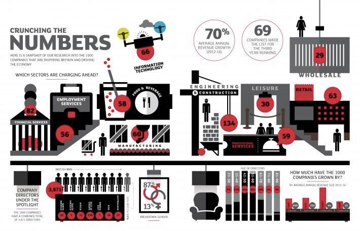 AustinFraserAF's tweet image. We've been named as one of @LSEplc's 1000 Companies to Inspire Britain! A list of the UK's fastest-growing and most dynamic businesses.