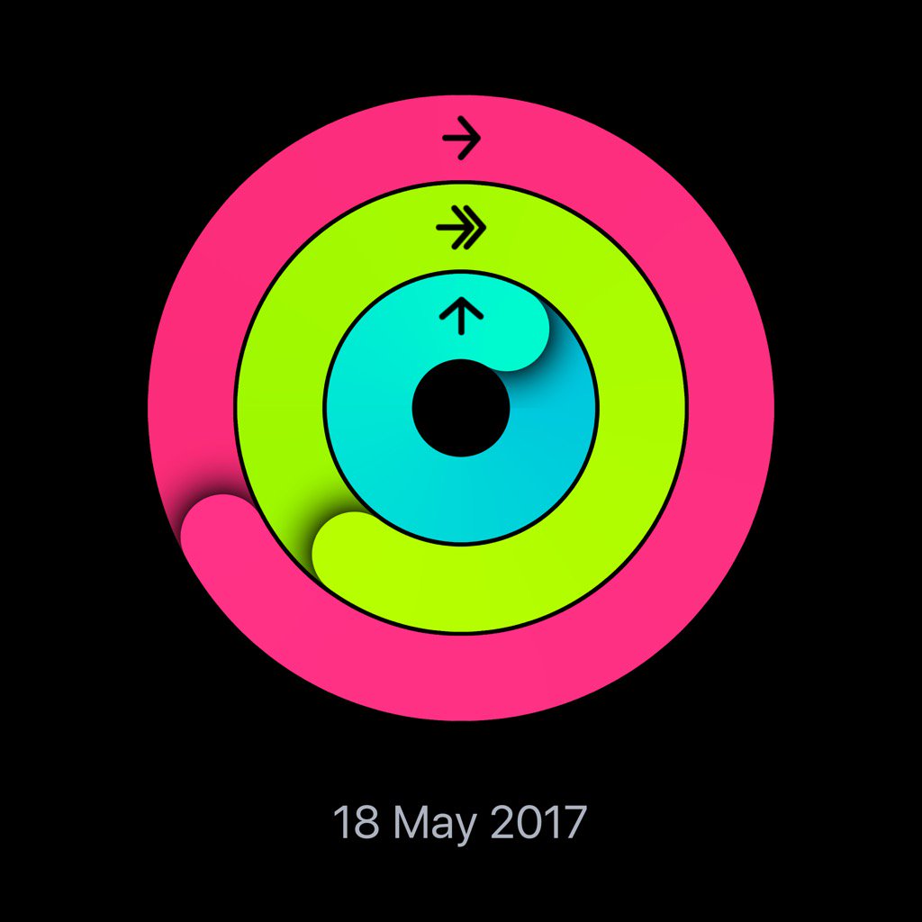 SimWilts's tweet photo. Check out my Activity rings from 18 May 2017 on my #AppleWatch. All 3 goals met thanks to marathon walk! #Boopingtime https://t.co/9xC5MULpIb
