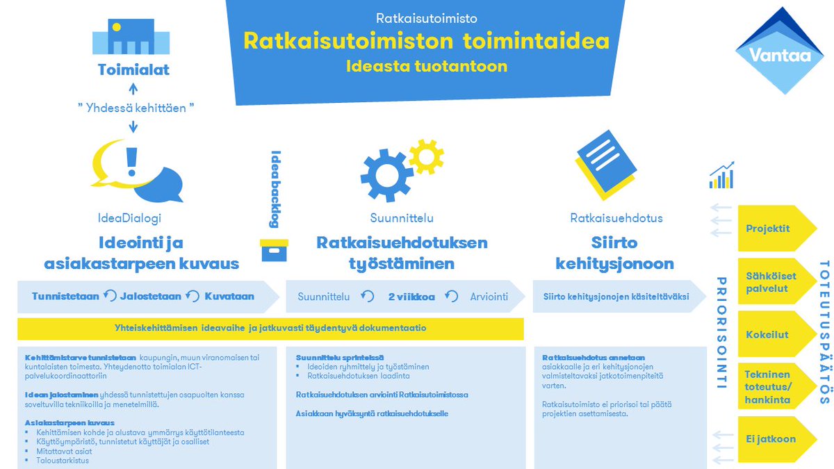GoforeGroup's tweet photo. Vantaan tietohallinnon arkkitehtuuritoiminnan ketterä kehittäminen Leanin hengen mukaisesti https://t.co/FmwpyuSoKk @JuhaMustonen #leanEA https://t.co/f9fjkYSXbv