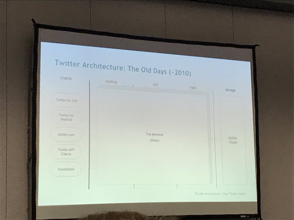 vselyukh's tweet image. How Twitter works on #DevPoint