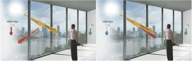 rinnovabiliit's tweet image. #Smartwindow: La finestra intelligente olandese blocca il #caldo on demand ow.ly/3UzD30bRmjM