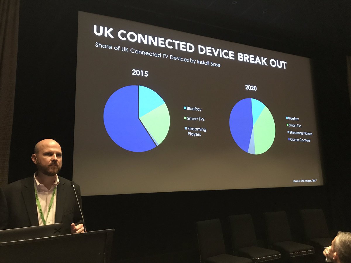 LSaving's tweet photo. "The user experience on smart TVs has led to their acceleration in the market" explains @TheBigKlosowski at the @SpotX breakfast https://t.co/jcwSmDCcwY