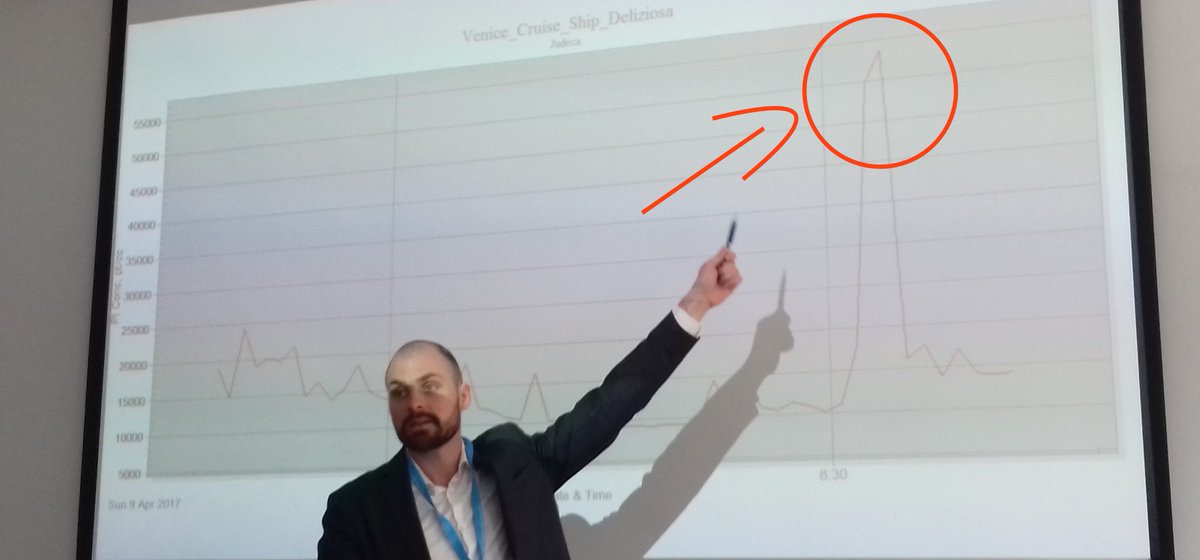 ...this is what a cruise ship visiting #Venice does to levels of local toxic air pollution @daniel_rieger <a href="/NABU_de/">NABU 🦤</a> #EMD2017